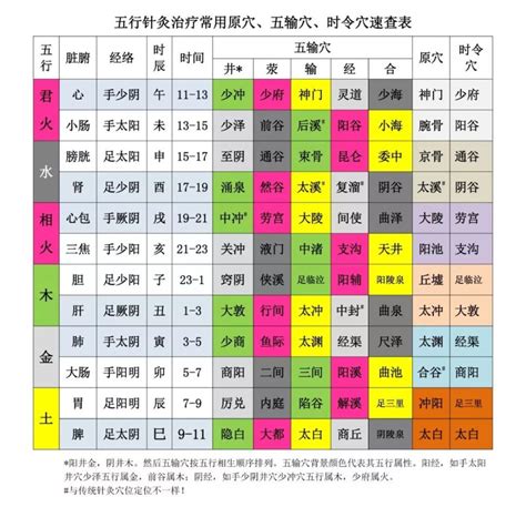 如何知道五行屬什麼|如何知道一個人的五行屬什么